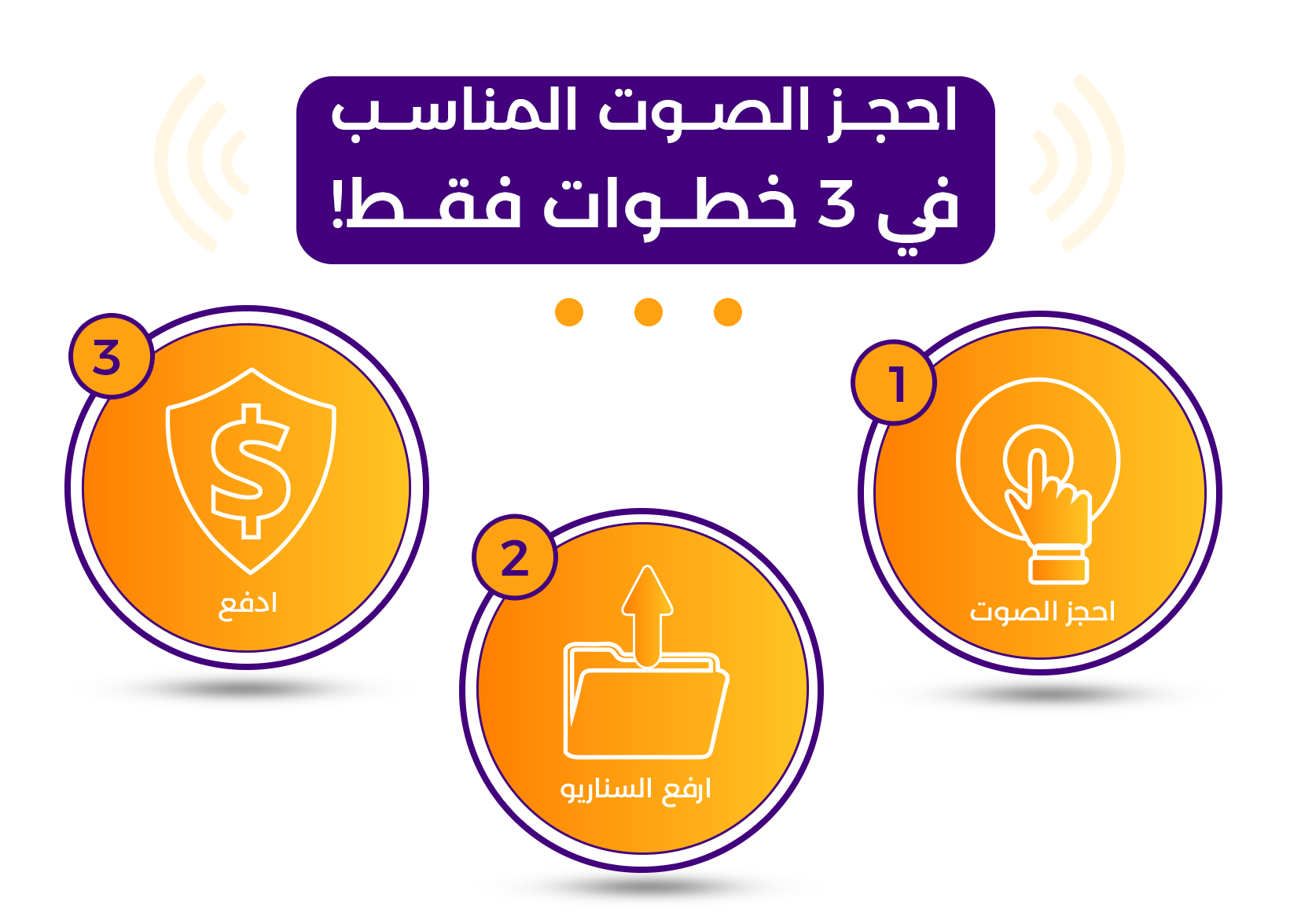 احجز الصوت المناسب لمشروعك فقط في 3 خطوات!