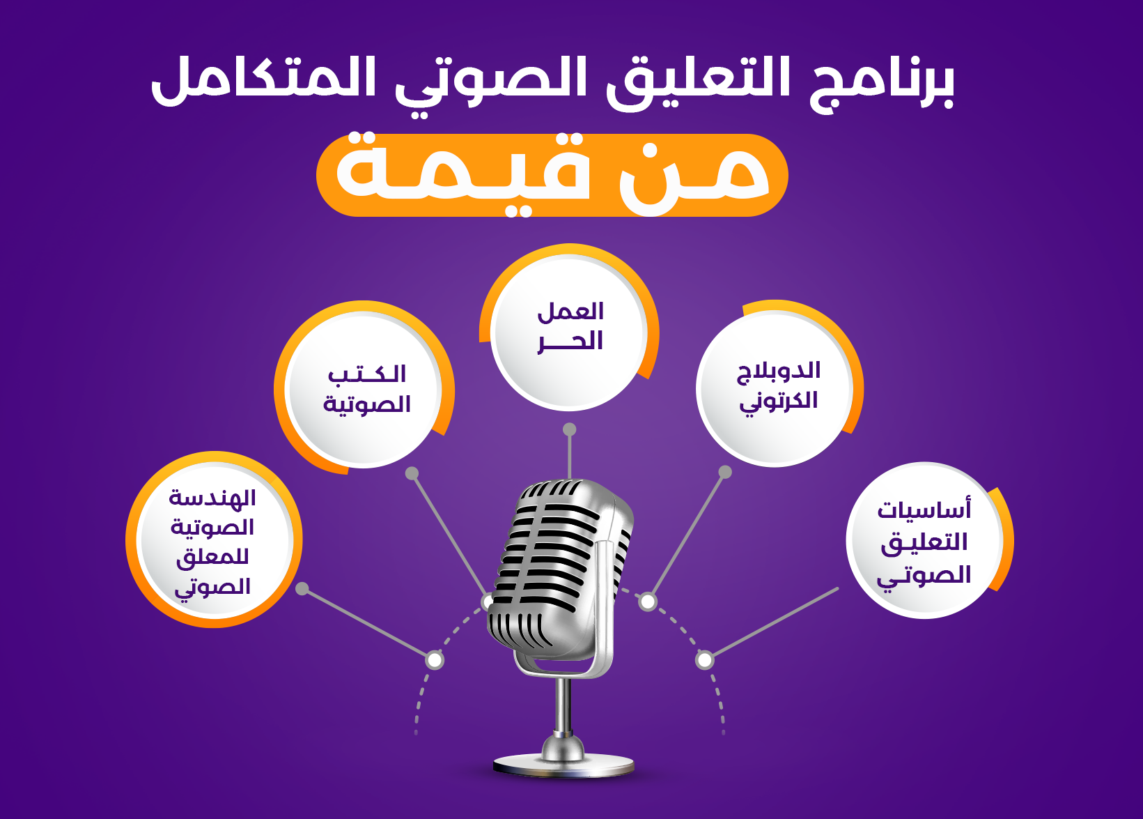 برنامج التعليق الصوتي المتكامل من قيمة فويس